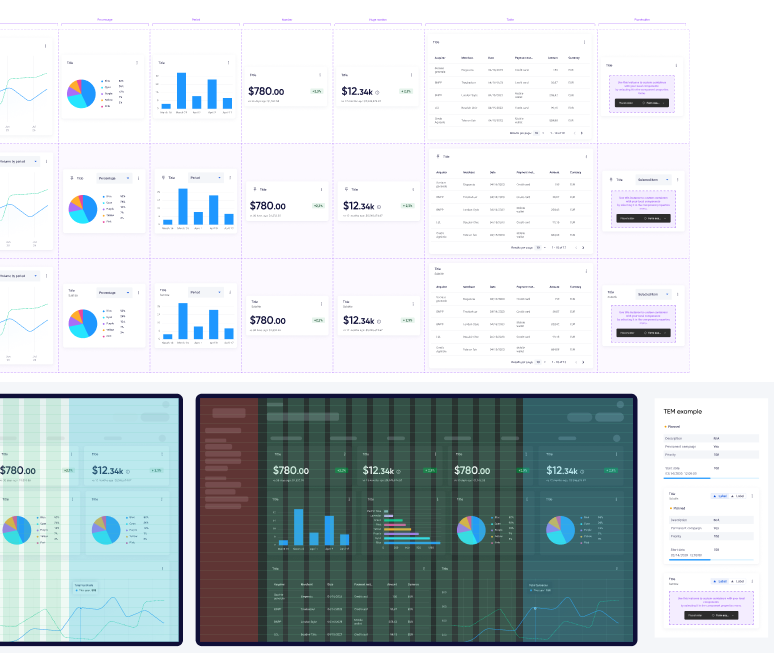 Report builder charts