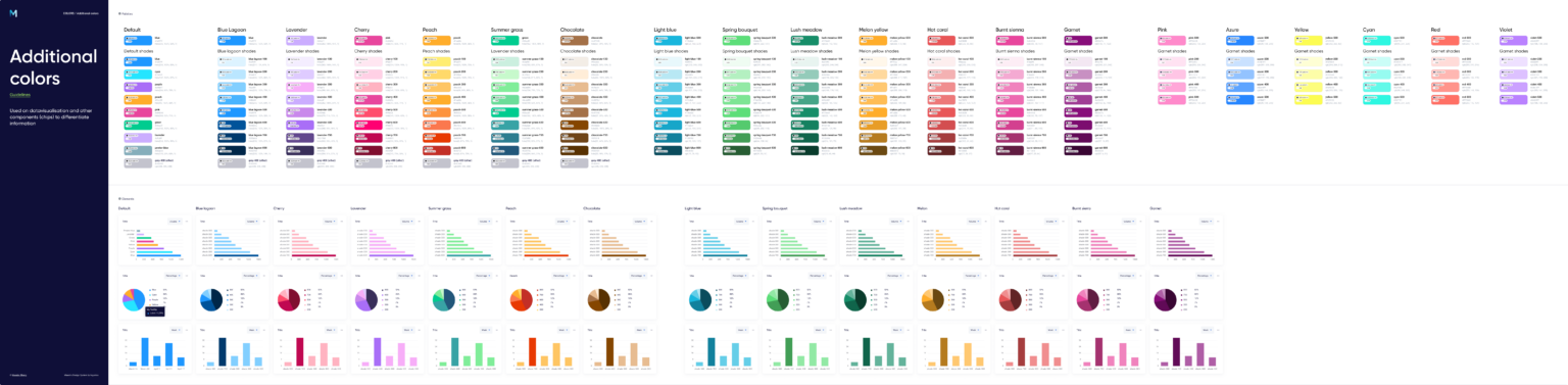 Design system colors