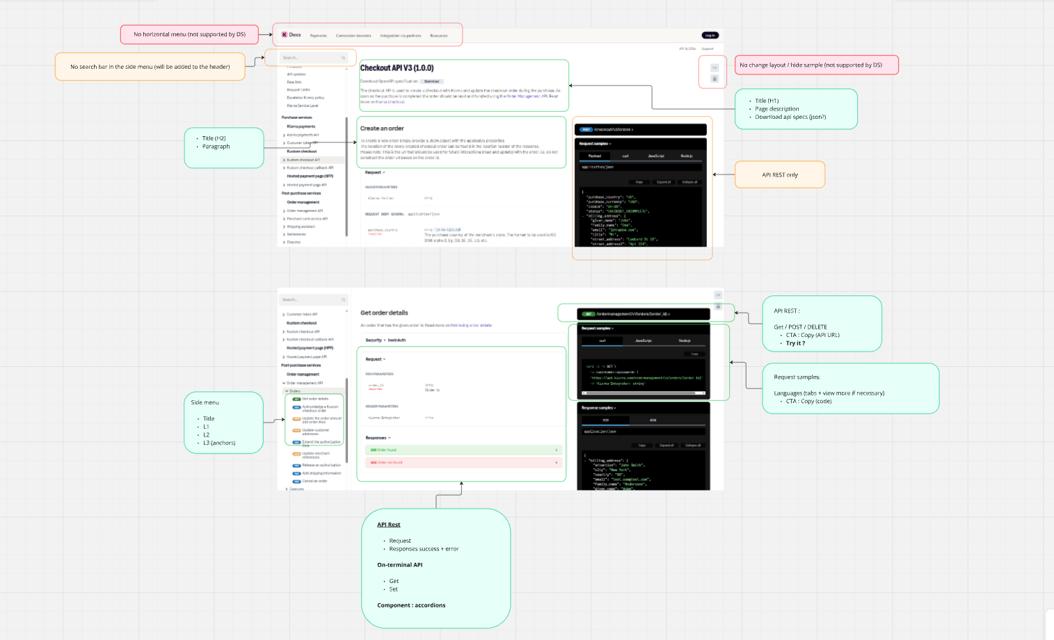 Design recommendations