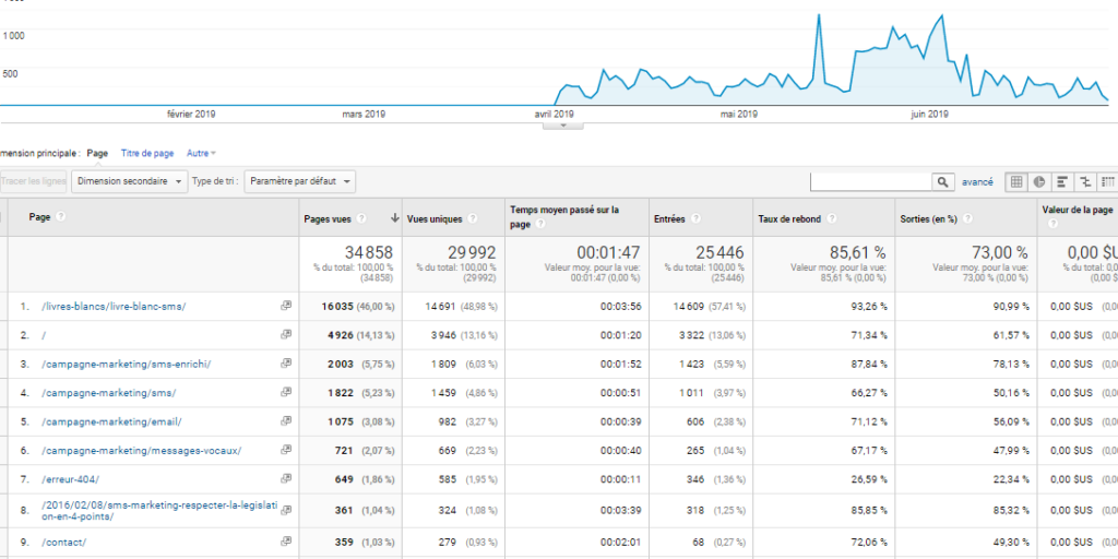 analytics-tracking-conversions
